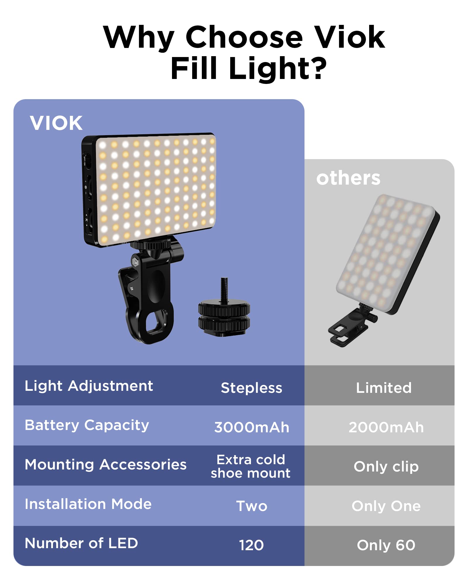 Светодиодный светильник для се – обзор и цена Photography Lighting Overhead