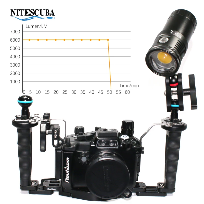 Подводный видеосвет Nitescuba  – обзор и цена Photography Lighting Angles