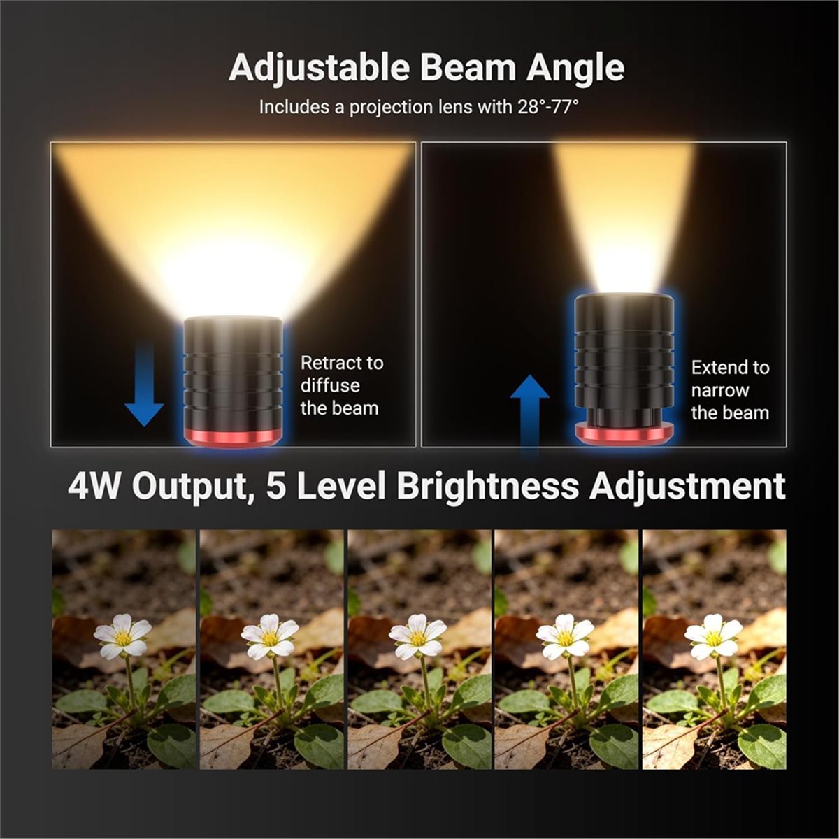 Светодиодный светильник M05K д – обзор и цена Photography Lighting Angles