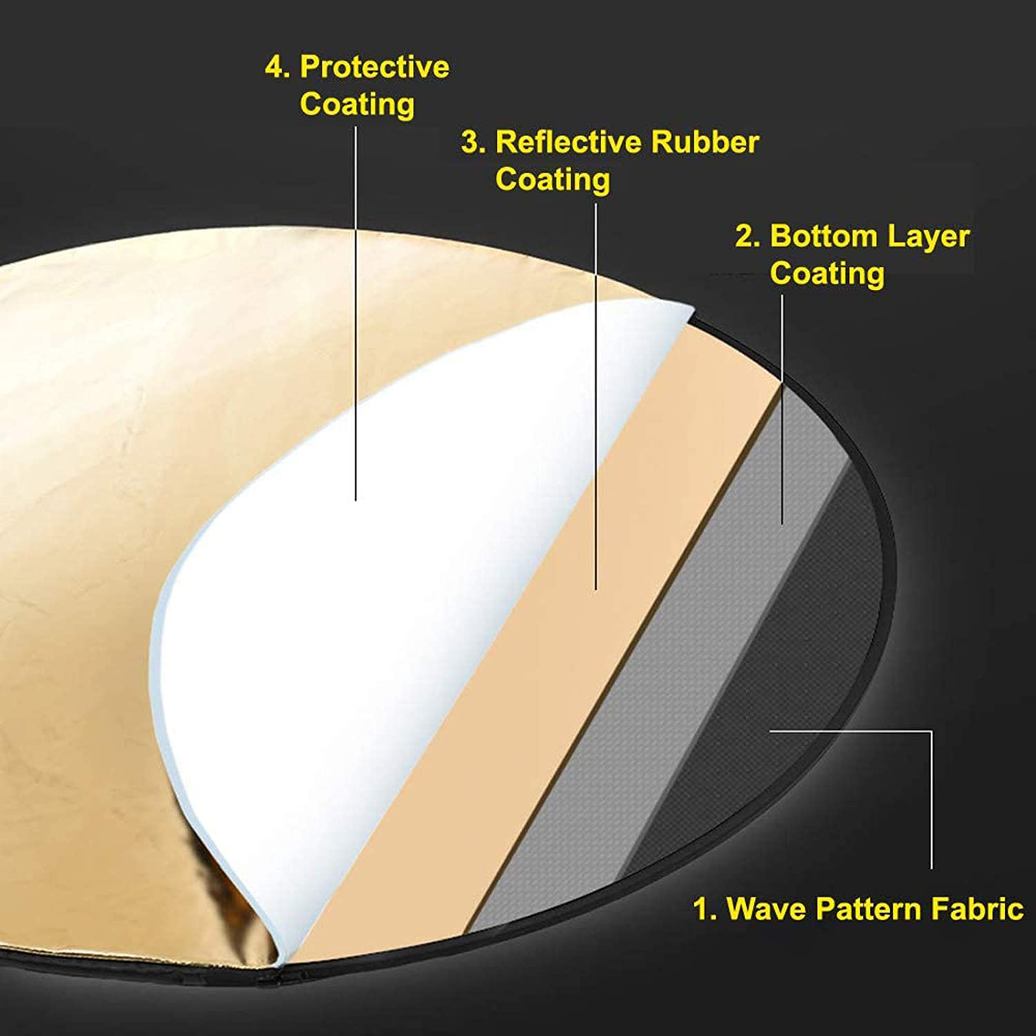 Рефлектор для фотографий, 24 д – обзор и цена Photography Lighting Diffuser